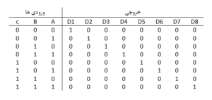 دیکدر 3 به 8 با گیت و آیسی 74138